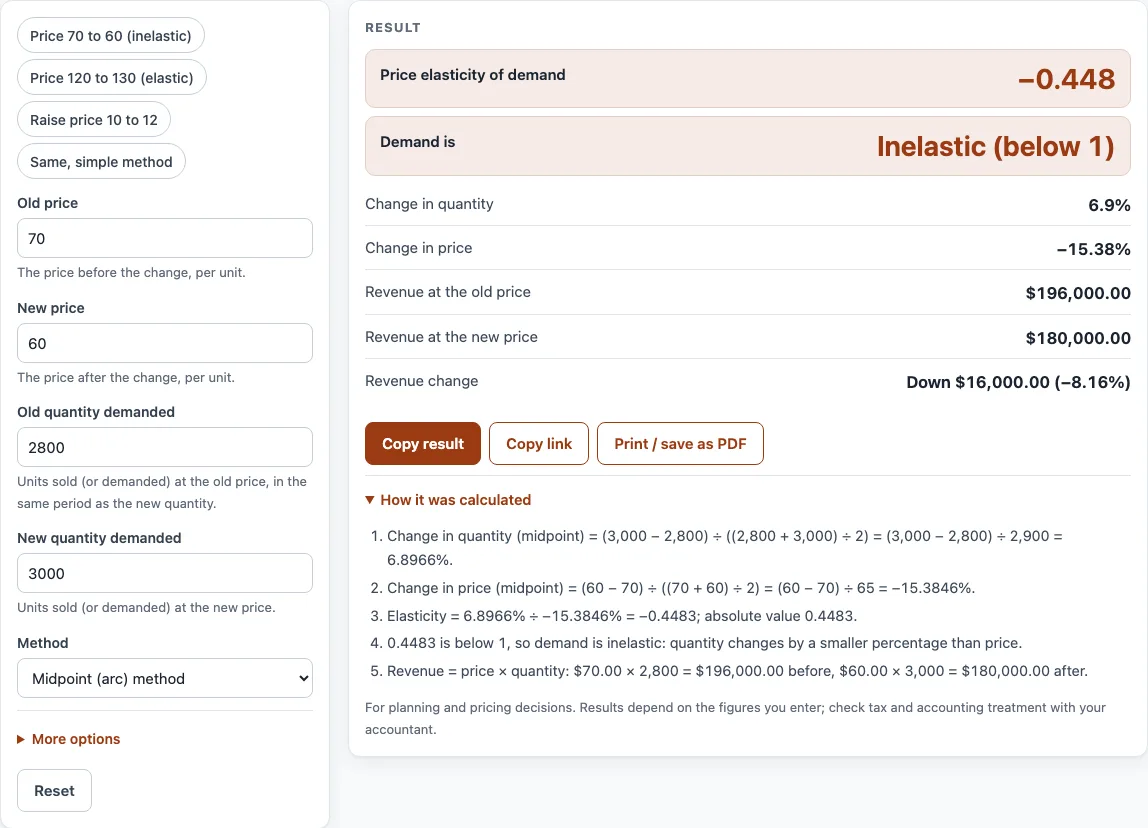 Price elasticity of demand calculator example